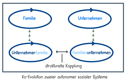 seitz-blog-familienunternehmen-2