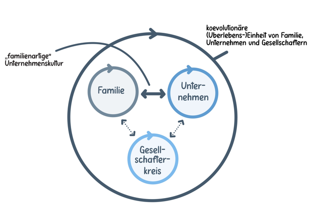 seitz-blog-familienunternehmen