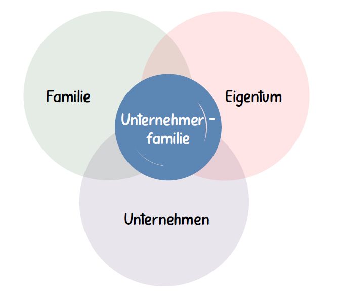 seitz-blog-konflikte-in-unternehmerfamilien-2