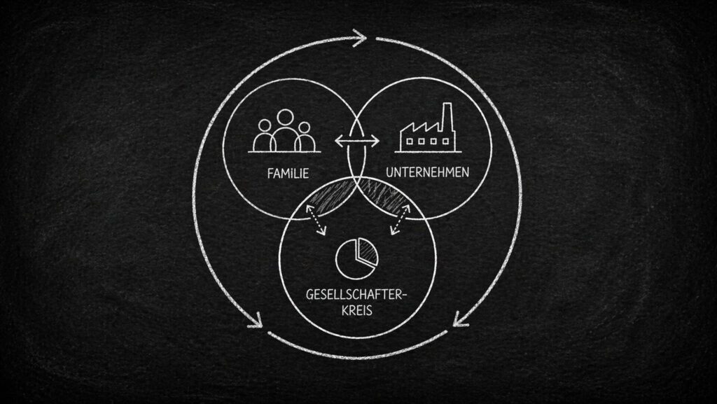 seitz-blog-konflikte-in-unternehmerfamilien-header