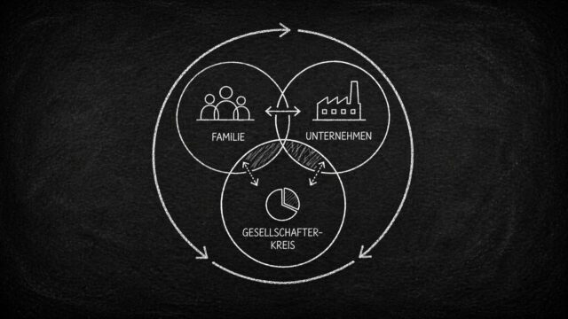 seitz-blog-konflikte-in-unternehmerfamilien-header