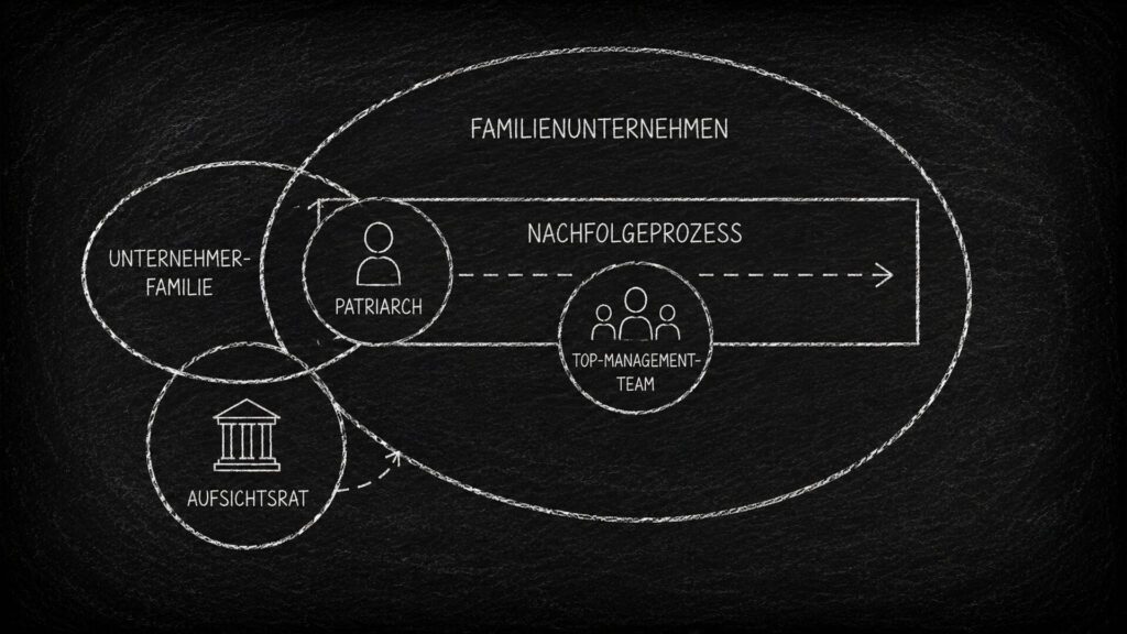 seitz-blog-nachfolgeprozess_header