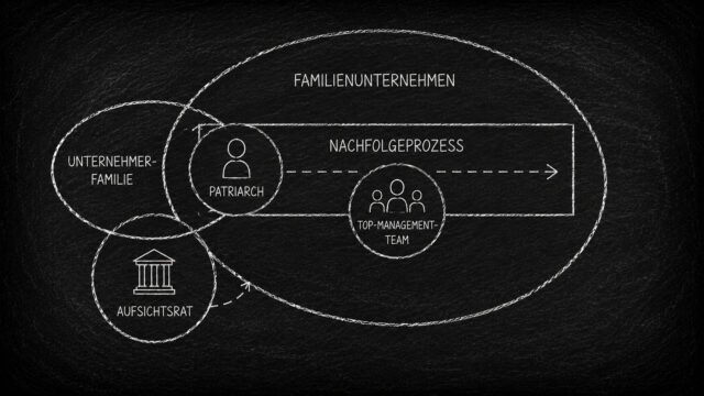 seitz-blog-nachfolgeprozess_header